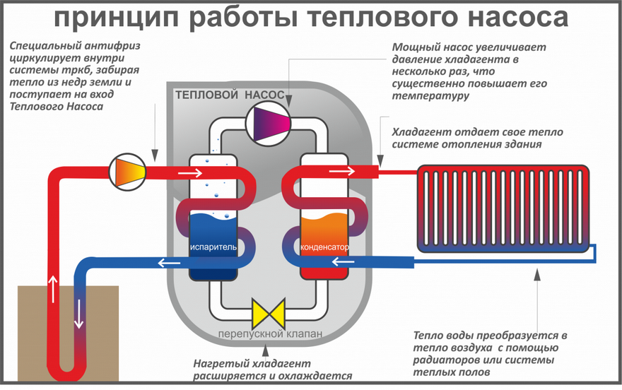 Тепловой насос